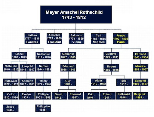 rothschild-dinastia