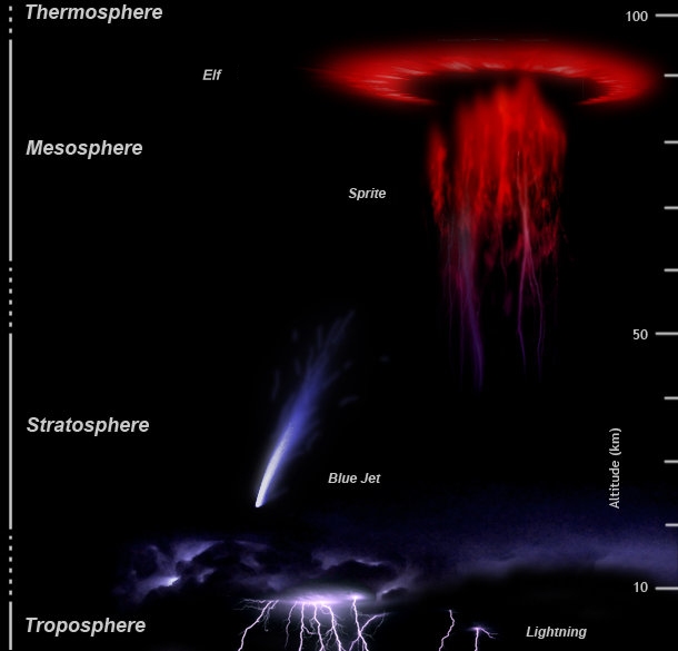 Arquivo: Upperatmoslight1.jpg