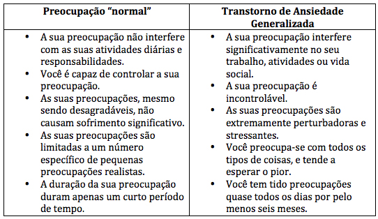 tabela da preocupação