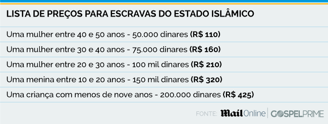 tabela preco escravas do ei Estado Islâmico leiloa meninas cristãs como escravas sexuais