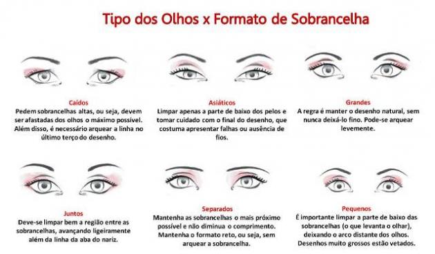 tipo-de-olhos-sobrancelhas